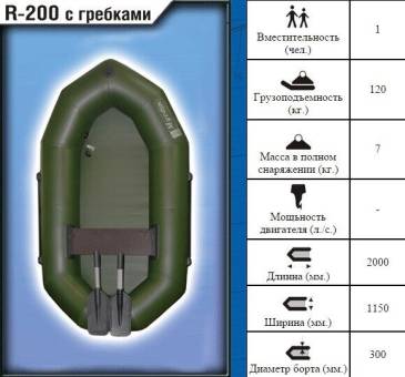 Надувная лодка Муссон R-200 с гребками