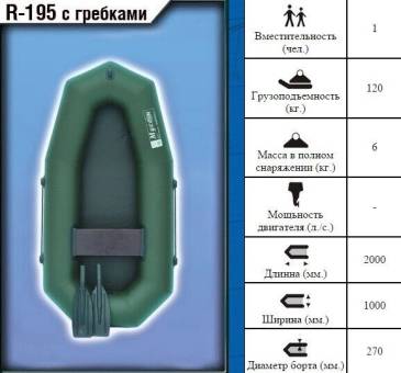 Надувная лодка Муссон R-195 с гребками