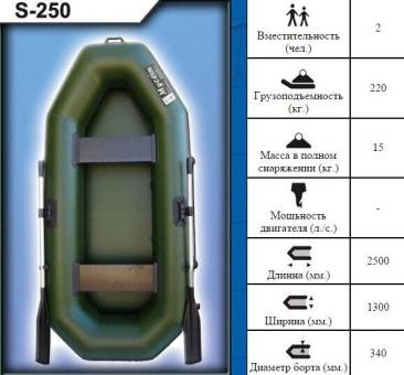 Надувная лодка Муссон S-250