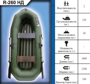 Надувная лодка Муссон R-260НД