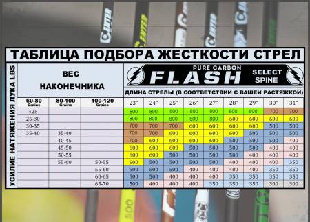 СТРЕЛА лучная карбоновая спортивная Flash 400 оперение Shield 2"