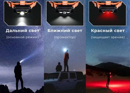 Фонарь налобный FiTorch HS2R (USB зарядка, датчик движения)