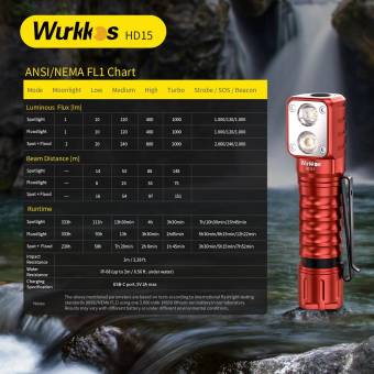 ФОНАРЬ налобный HD15 Red 4000K "Wurkkos"