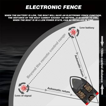 ЛОДКА рыболовная с GPS 12000мАч с пультом дистан. управ. "Fish"
