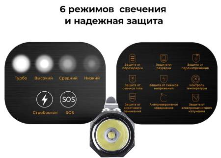 ФОНАРЬ ручной ER20"FiTorch" компактный (магнитная USB зарядка, магнит) оранжевый
