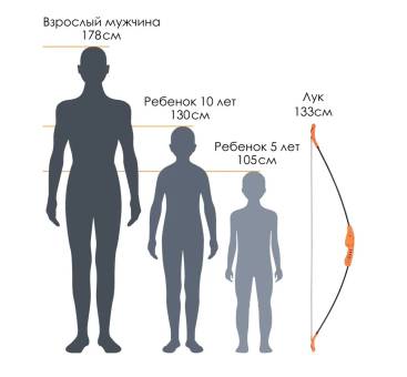 Набор для стрельбы из лука (лук, кейс-мишень, стрелы) "Centershot"