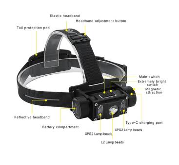 ФОНАРЬ налобный G6 XML-L2 Black "HeadLamp"