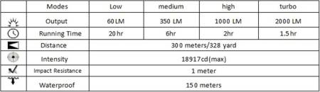 ФОНАРЬ для дайвинга WK20S SST40 5000-5300k "Wurkkos"