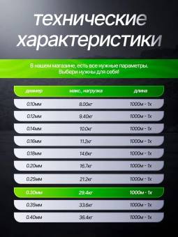 ШНУР плетеный Winner X4 PE 1000 метров