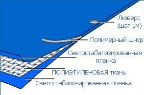 Тент с люверсами 5х6 Усиленный